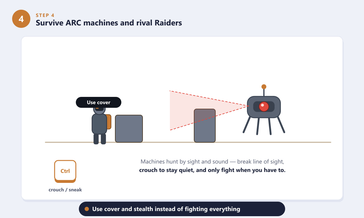 Using cover and crouching to avoid an ARC machine's detection cone in ARC Raiders