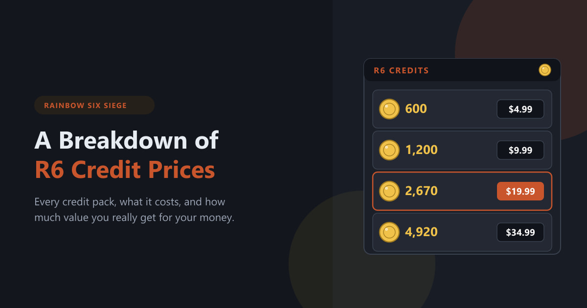 Analisi dei prezzi del credito R6 (2026)