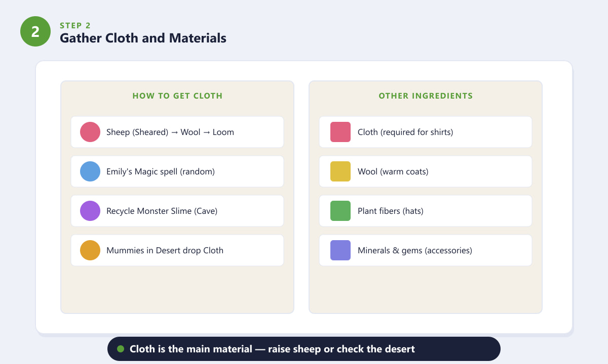 Ways to get cloth in Stardew Valley including sheep and loom, Emily magic, and desert mummies