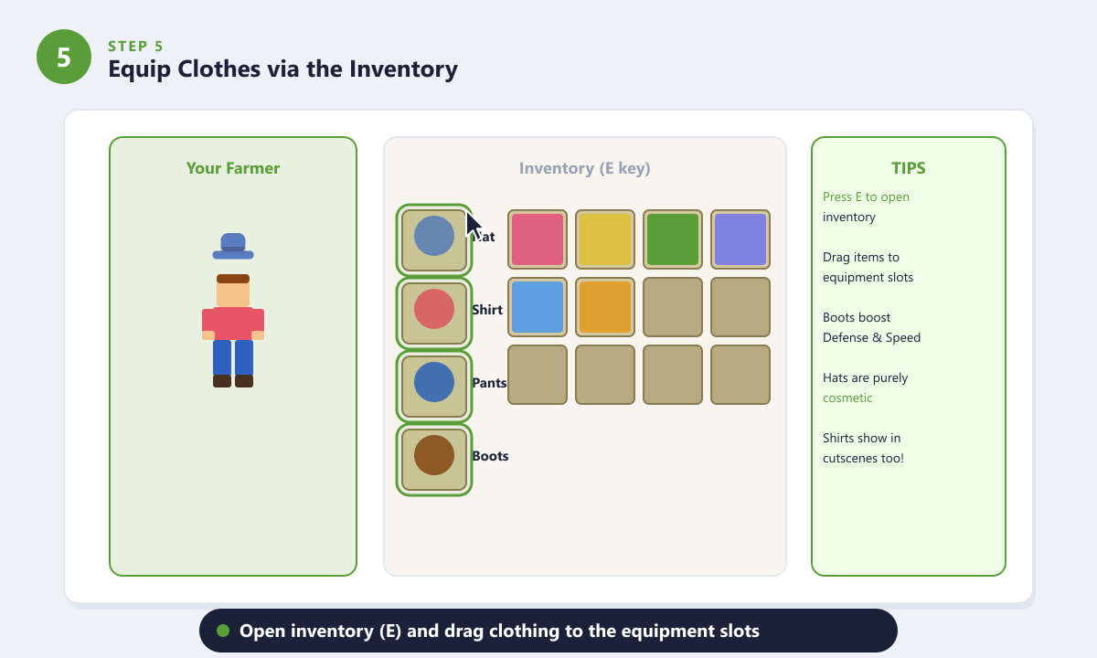 Stardew Valley inventory screen showing hat, shirt, pants, and boots equipment slots next to the farmer character