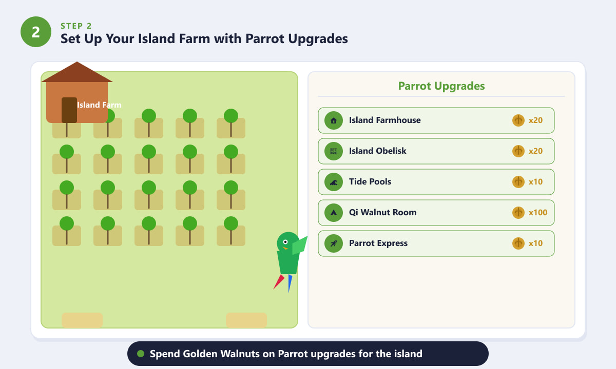 De eilandboerderij met gewassen en de lijst met papegaai-upgrades die de kosten van gouden walnoten in Stardew Valley weergeven.