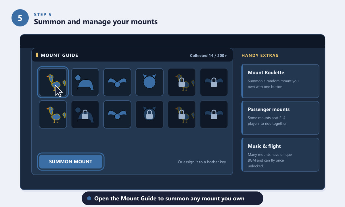 The Mount Guide window in Final Fantasy XIV used to summon a mount