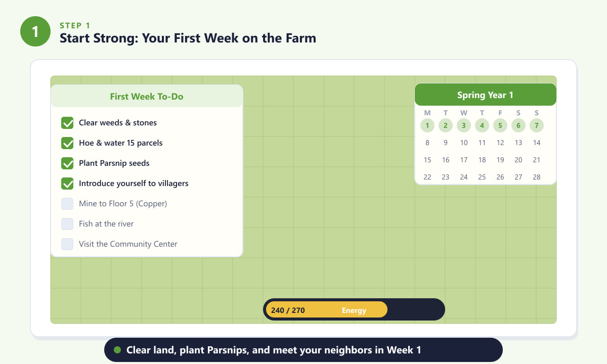 First week to-do checklist and Spring Year 1 calendar in Stardew Valley