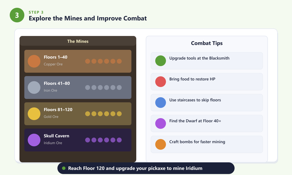 Mine floor levels and combat tips panel for Stardew Valley walkthrough