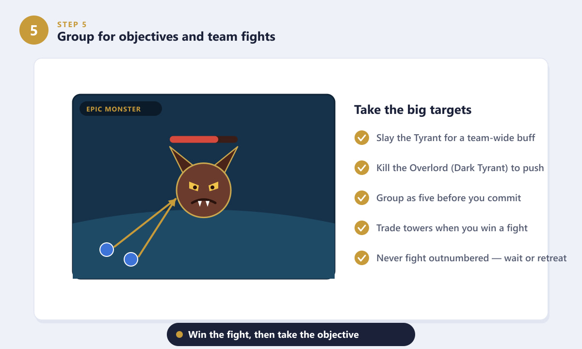 A team grouping to slay an epic neutral monster for a buff in Honor of Kings