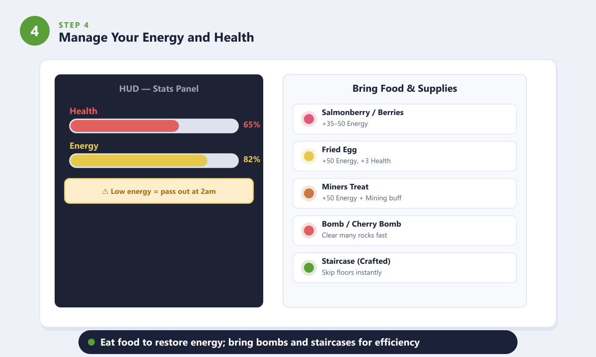 Stardew Valley HUD showing health and energy bars alongside a supply list for mining