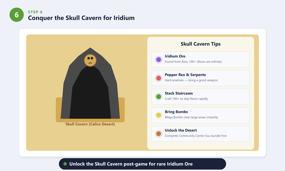 Skull Cavern entrance in Calico Desert with tips for mining iridium ore in Stardew Valley
