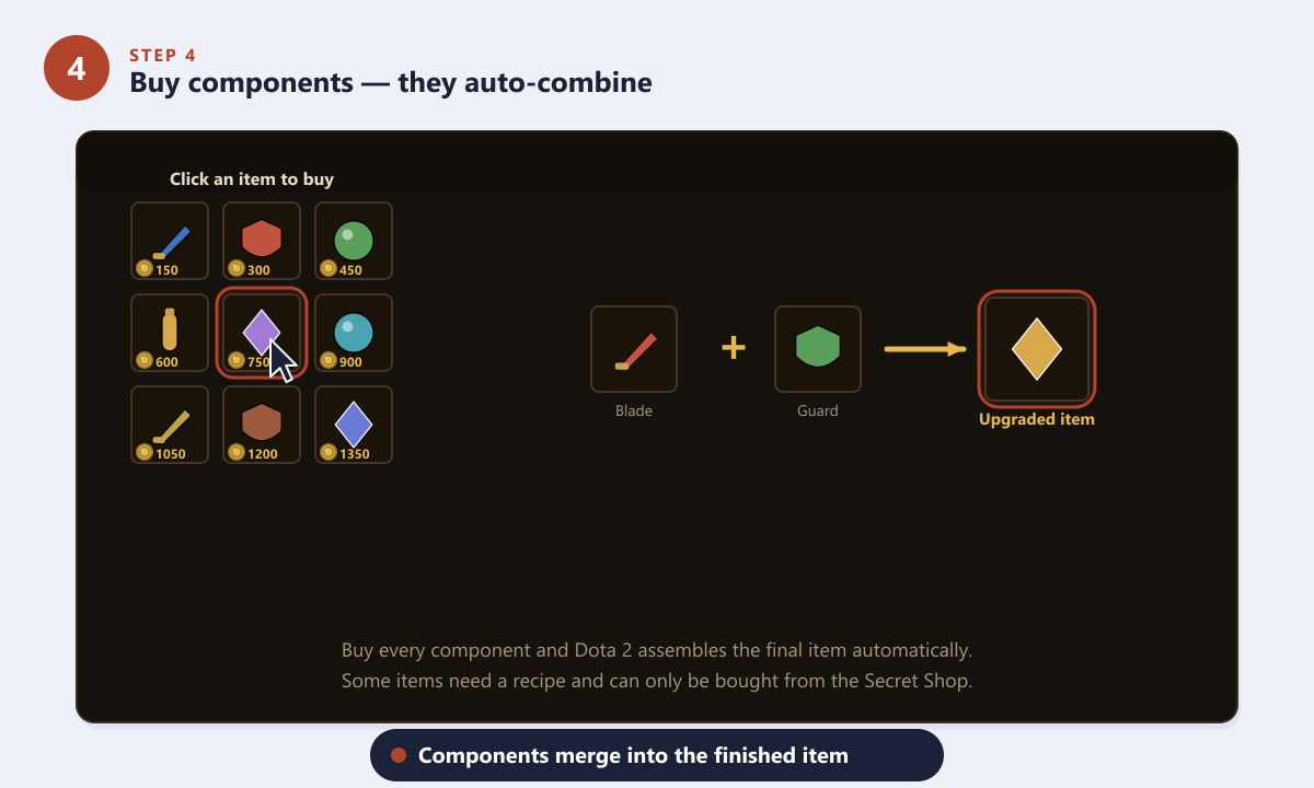 Buying item components in Dota 2 that automatically combine into an upgraded item