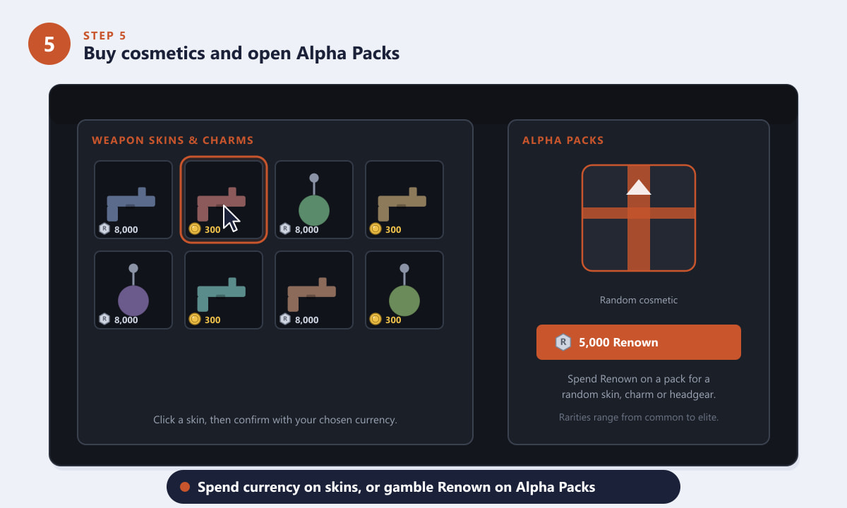 Comprar aspectos de armas y abrir paquetes Alpha en la tienda de Rainbow Six Siege