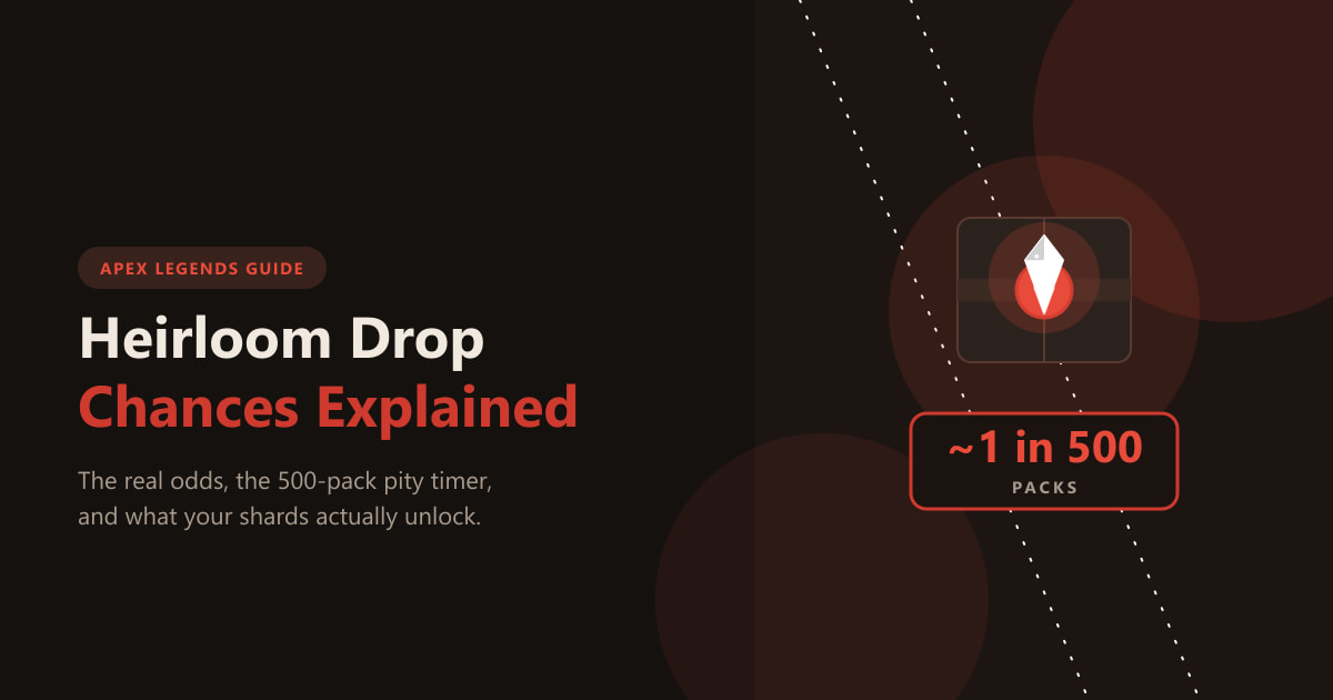 Apex Legends Heirloom Drop Chances Explained (2026)