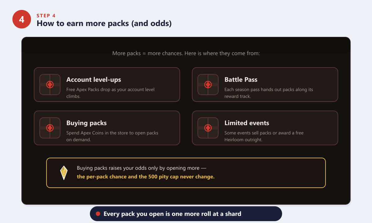 Sources of Apex Packs in Apex Legends: level-ups, Battle Pass, store, and events