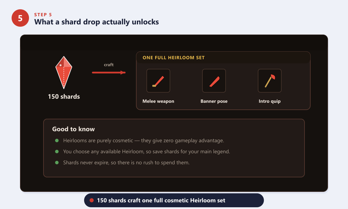 150 Apex Legends Heirloom Shards crafting one full cosmetic Heirloom set
