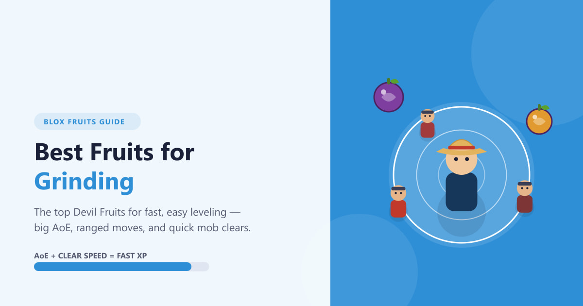 Best Fruits for Grinding in Blox Fruits (2026)