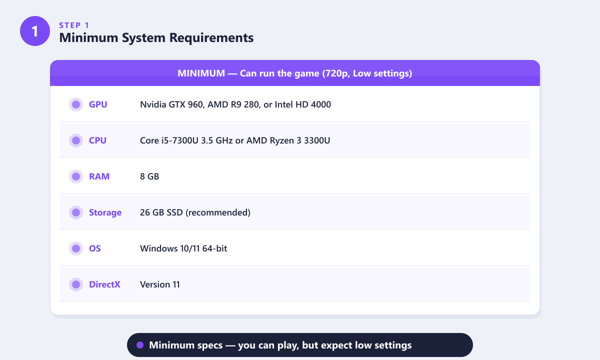 Fortnite minimum PC system requirements chart