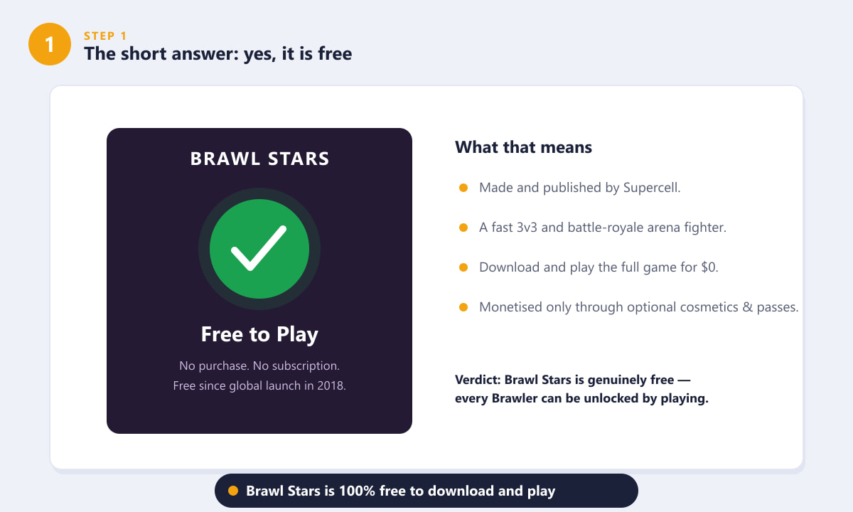 Вердикт по Brawl Stars как бесплатной игре с зеленой галочкой и основными фактами.