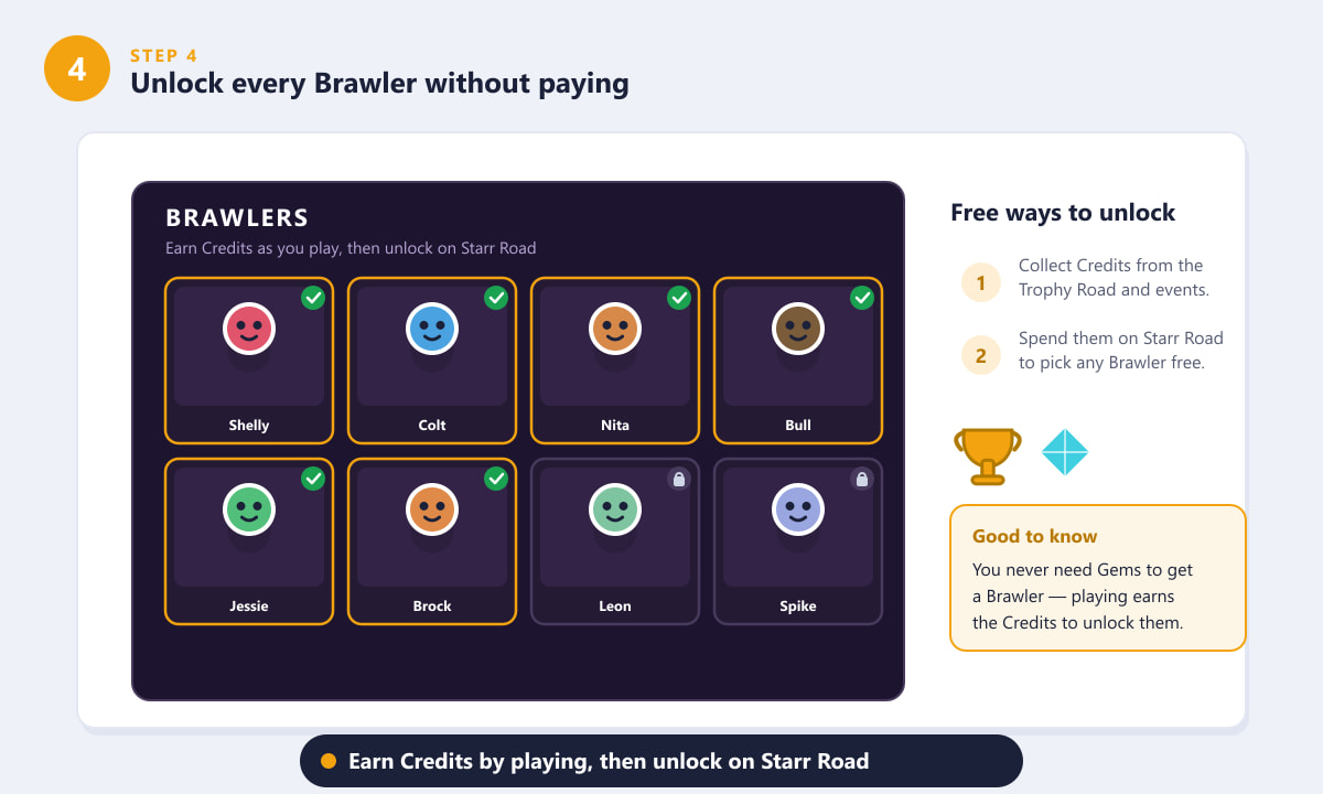 Как бесплатно разблокировать бойцов в Brawl Stars, используя кредиты на Старр Роуд.