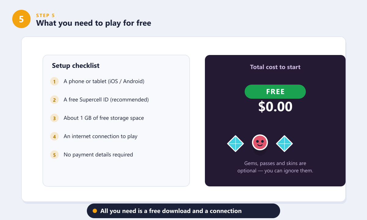 Список того, что вам понадобится, чтобы играть в Brawl Stars бесплатно и без каких-либо затрат.