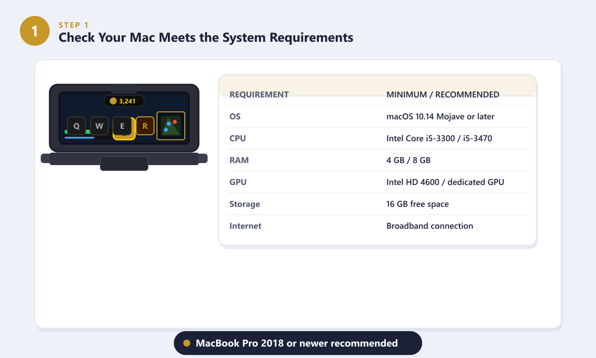 System requirements for League of Legends on Mac shown alongside a MacBook Pro displaying the game HUD