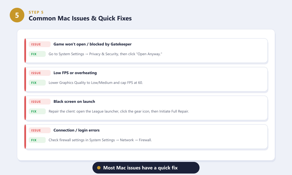 Common League of Legends Mac issues and fixes including Gatekeeper, black screen, and low FPS