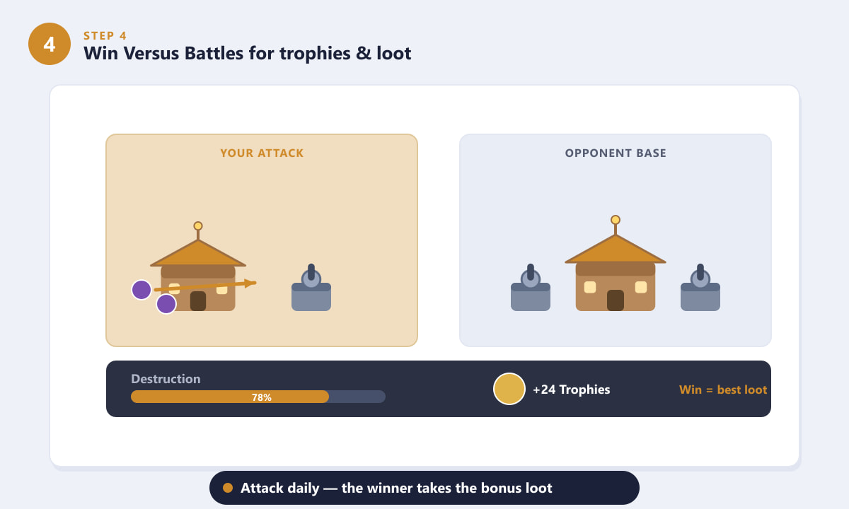 Versus Battle result screen showing destruction percentage and trophy reward