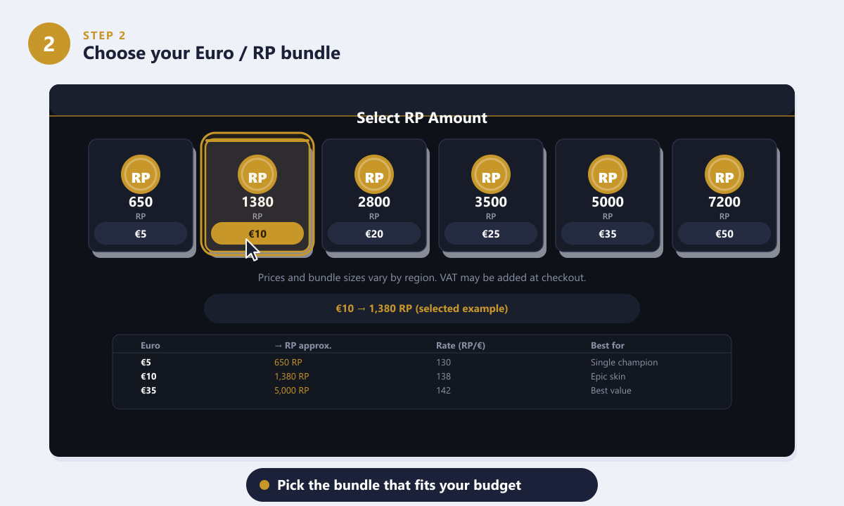 Choosing a Euro to Riot Points bundle in the League of Legends store