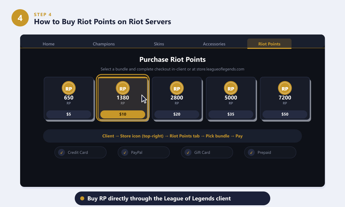 A tela de compra de Riot Points dentro do cliente do League of Legends, mostrando as opções de pacotes de RP.