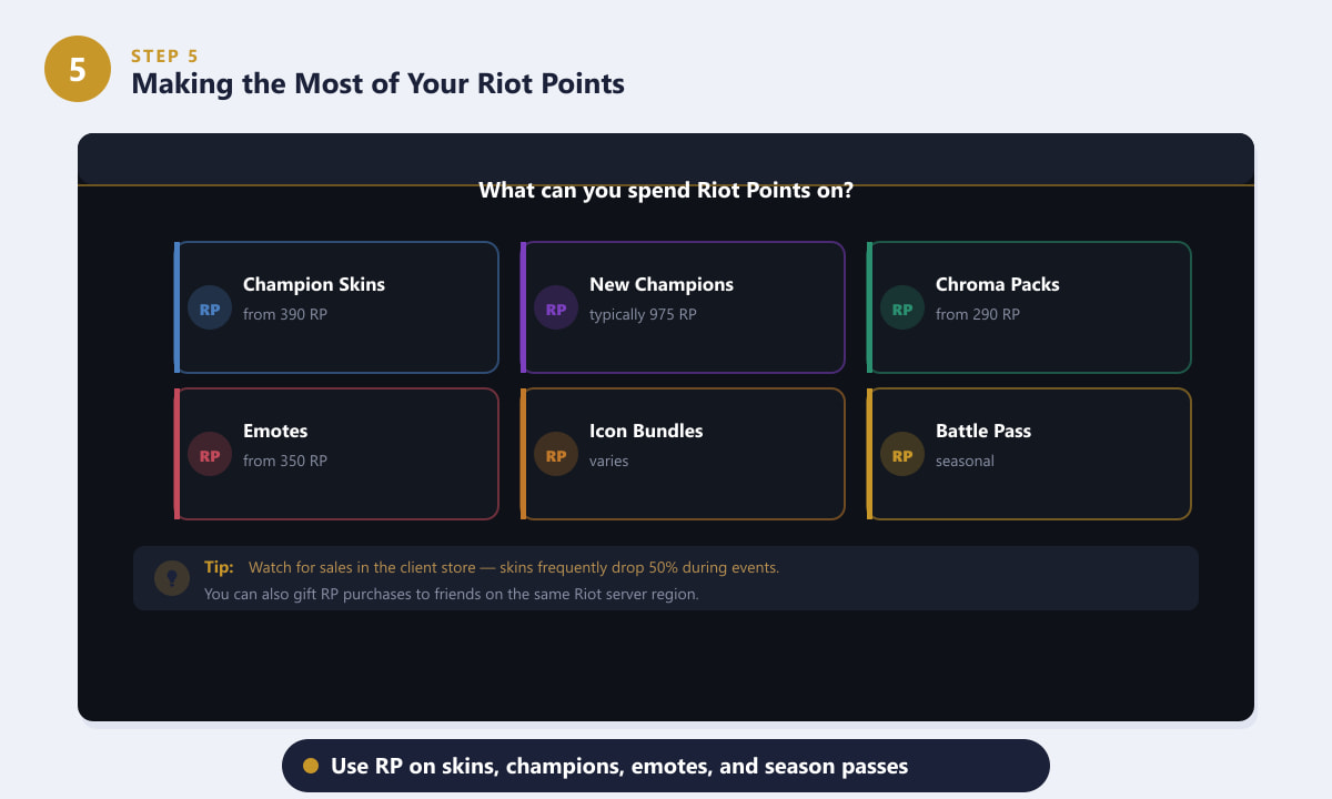 Visão geral do que você pode comprar com Riot Points no League of Legends — skins, campeões, emotes e passes de batalha.