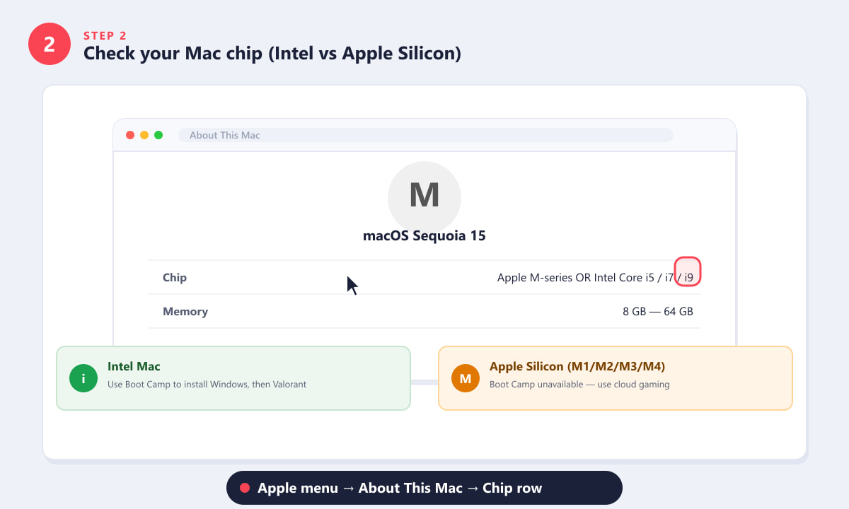 نافذة "حول هذا الـ Mac" التي تعرض صف "الشريحة" لتحديد نوع المعالج (Intel أو Apple Silicon).