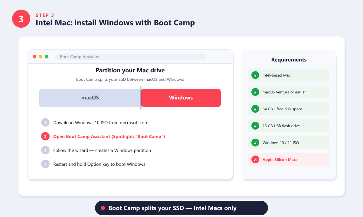 مساعد Boot Camp يعرض مخطط تقسيم نظامي macOS وWindows