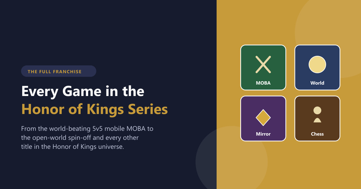 Every Game in the Honor of Kings Series (2026)