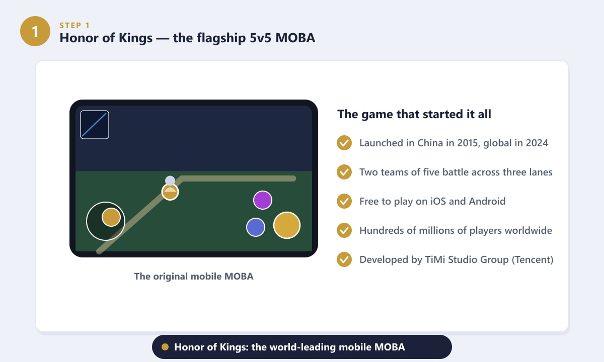 Honor of Kings flagship 5v5 mobile MOBA gameplay in the series