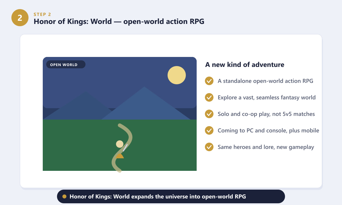 Honor of Kings: World open-world action RPG game in the series