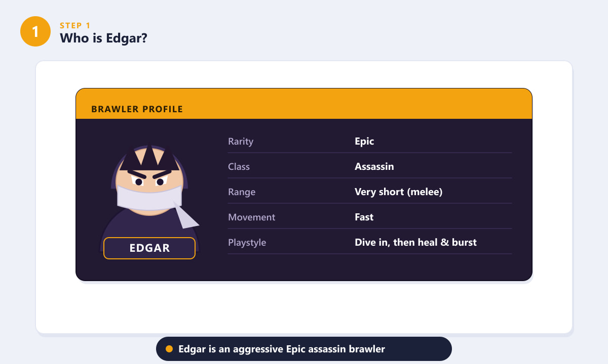 Profilul lui Edgar în Brawl Stars care arată raritatea sa epică și clasa de asasin
