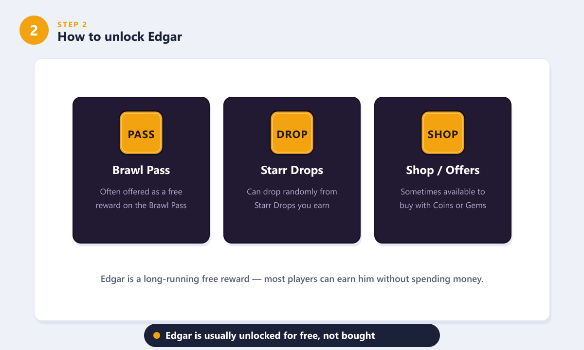 Cum să-l deblochezi pe Edgar în Brawl Stars prin Brawl Pass, Starr Drops sau Magazin