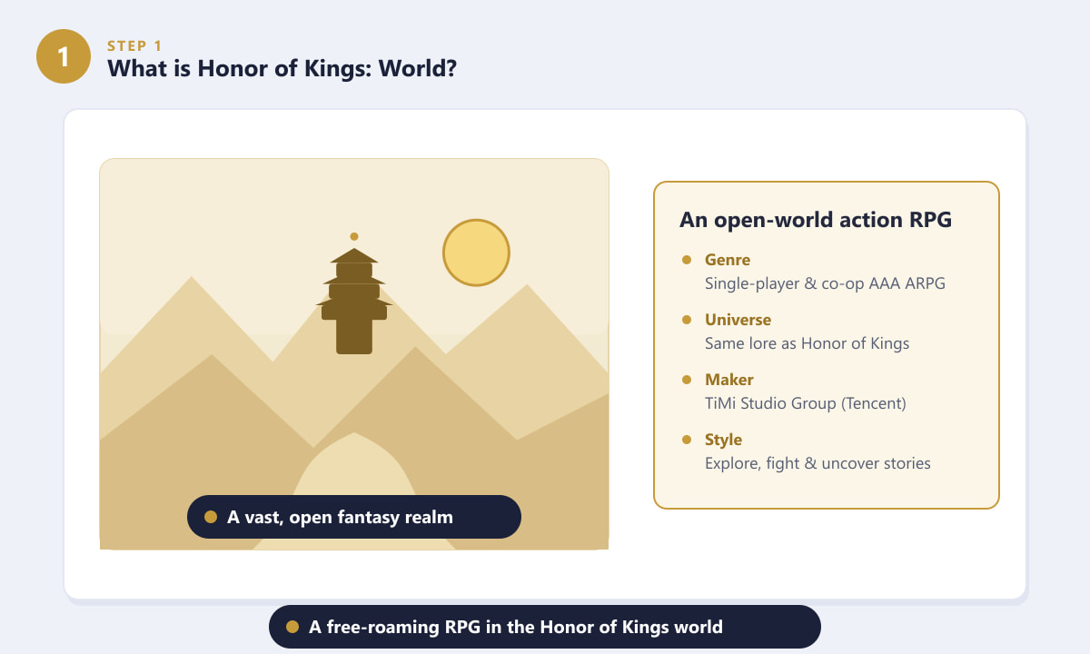 What Honor of Kings: World is — an open-world action RPG in the Honor of Kings universe