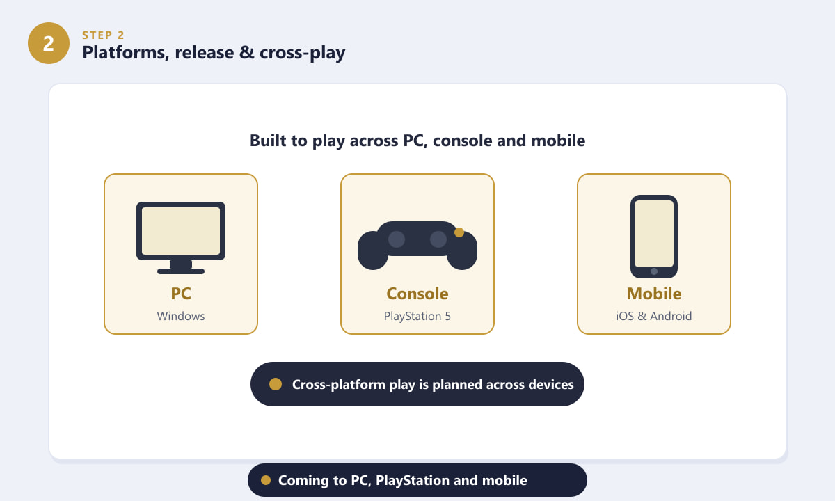 Honor of Kings: World platforms including PC, PlayStation console and mobile