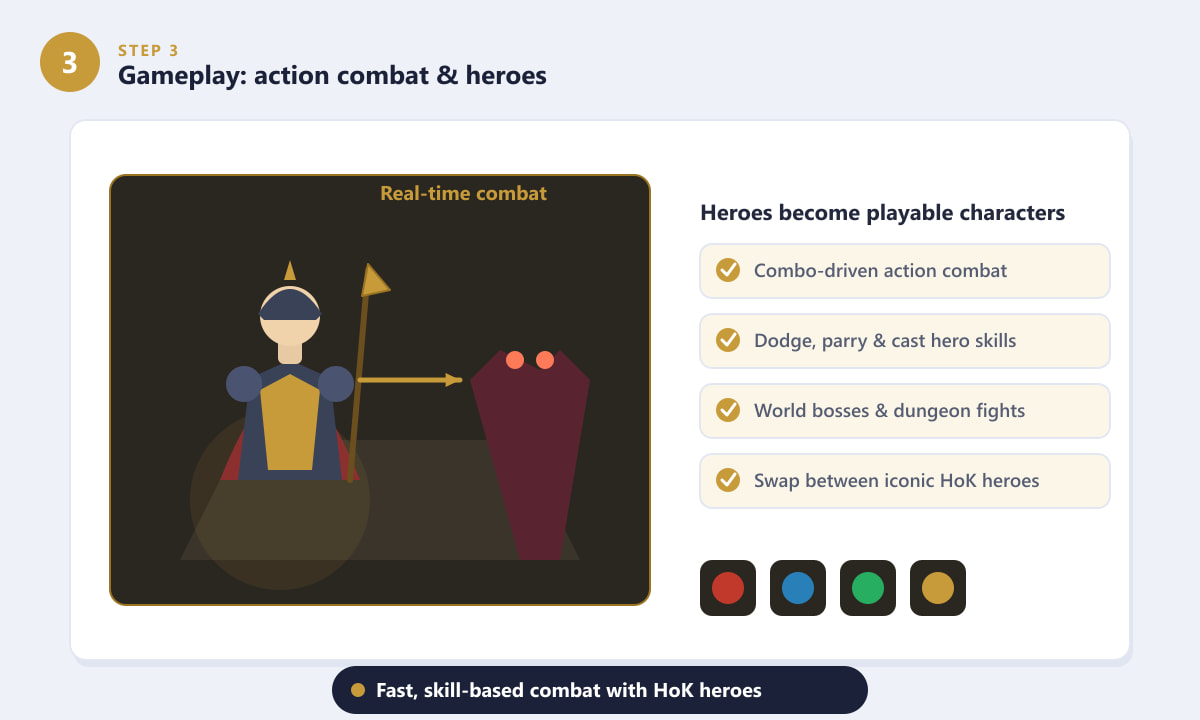 Honor of Kings: World gameplay showing real-time action combat with playable heroes