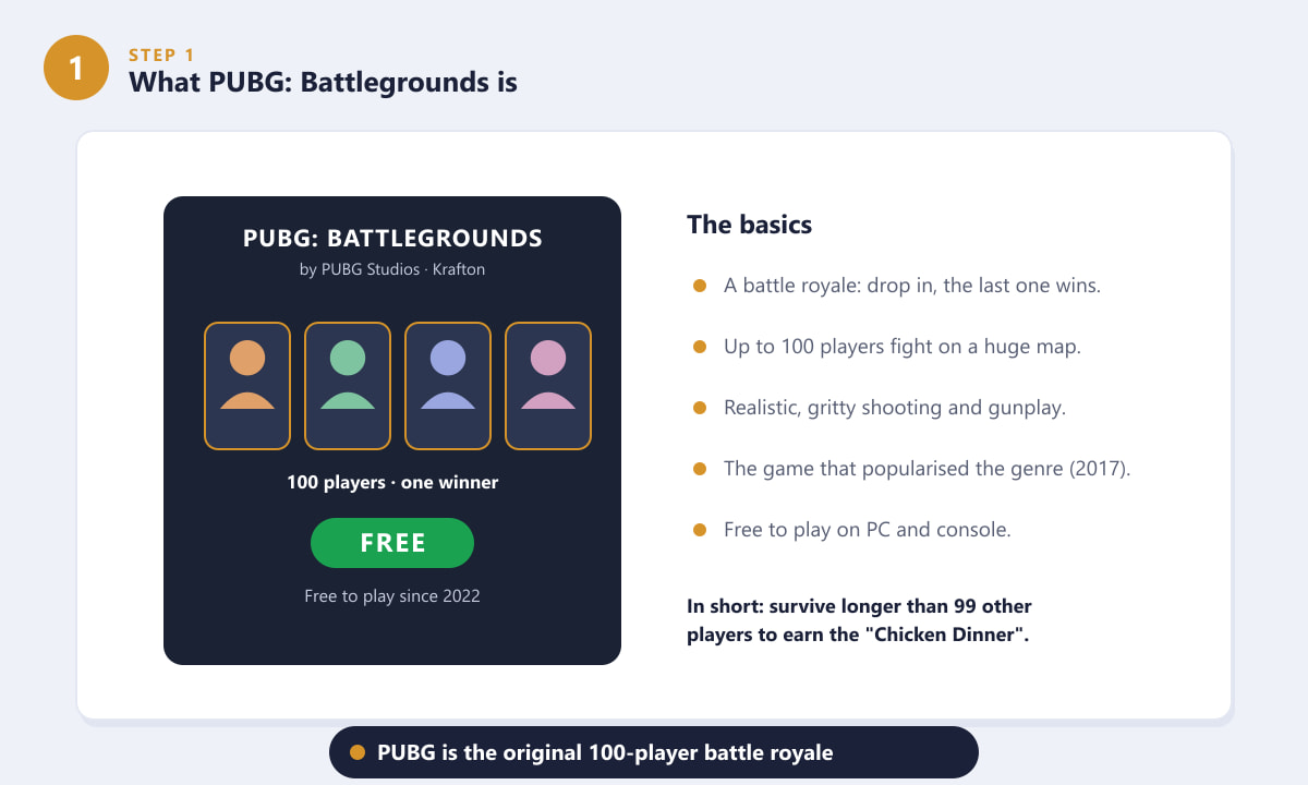 What PUBG: Battlegrounds is - a 100-player battle royale by Krafton