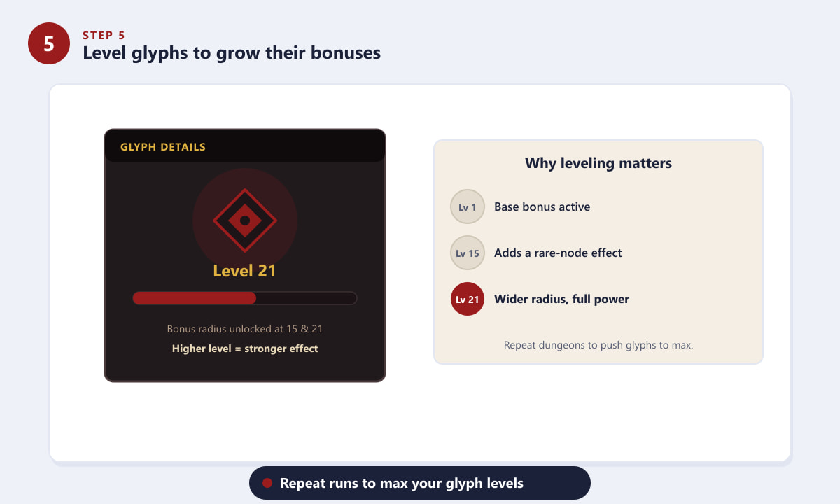 Leveling a glyph in Diablo 4 to increase its radius and node bonuses