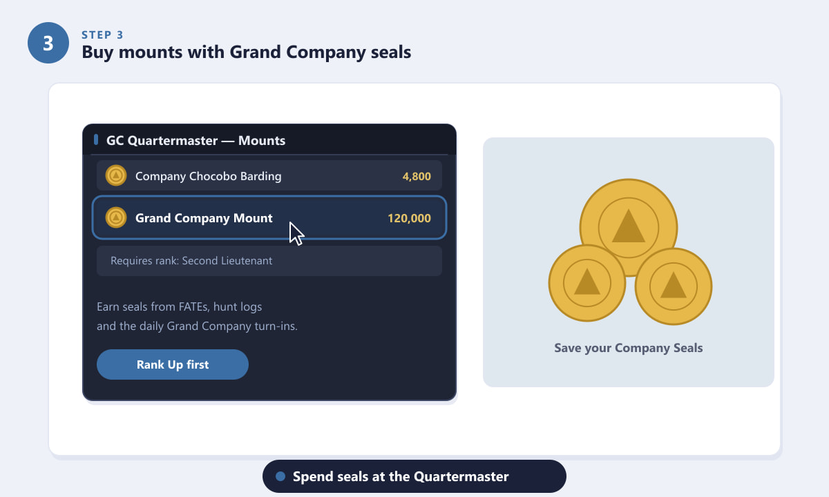 The Grand Company Quartermaster shop in FFXIV selling a mount for Company Seals