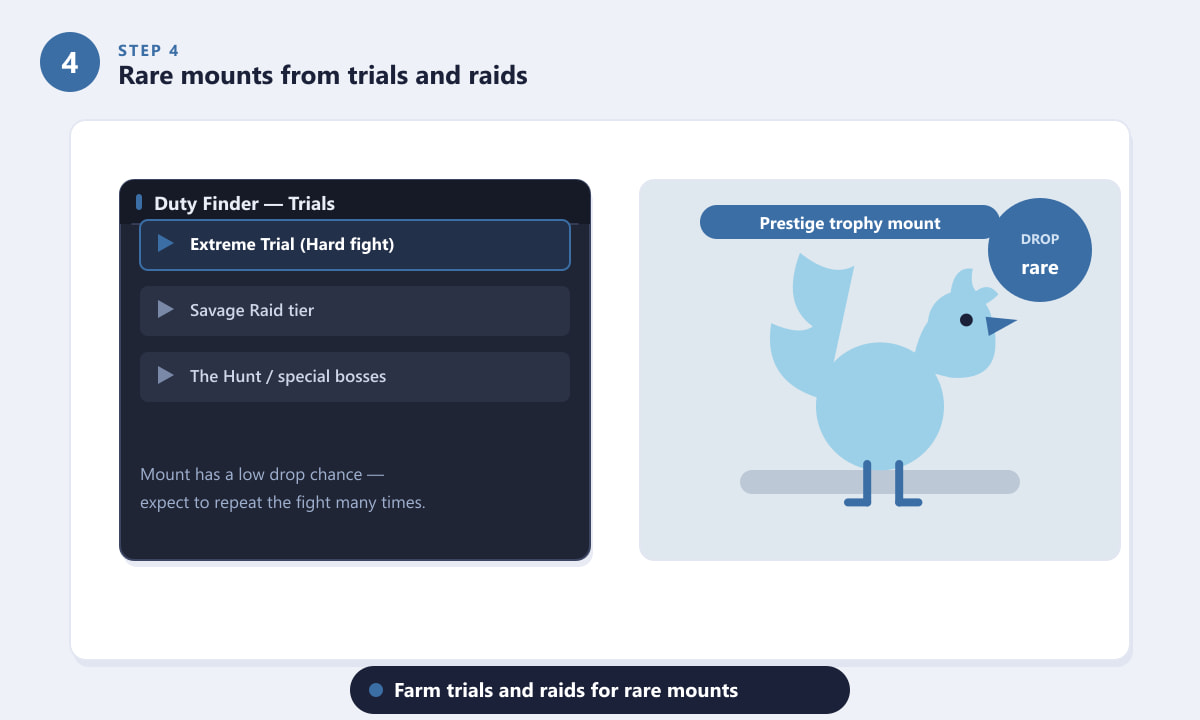 FFXIV Duty Finder showing trials and raids that can drop rare prestige mounts