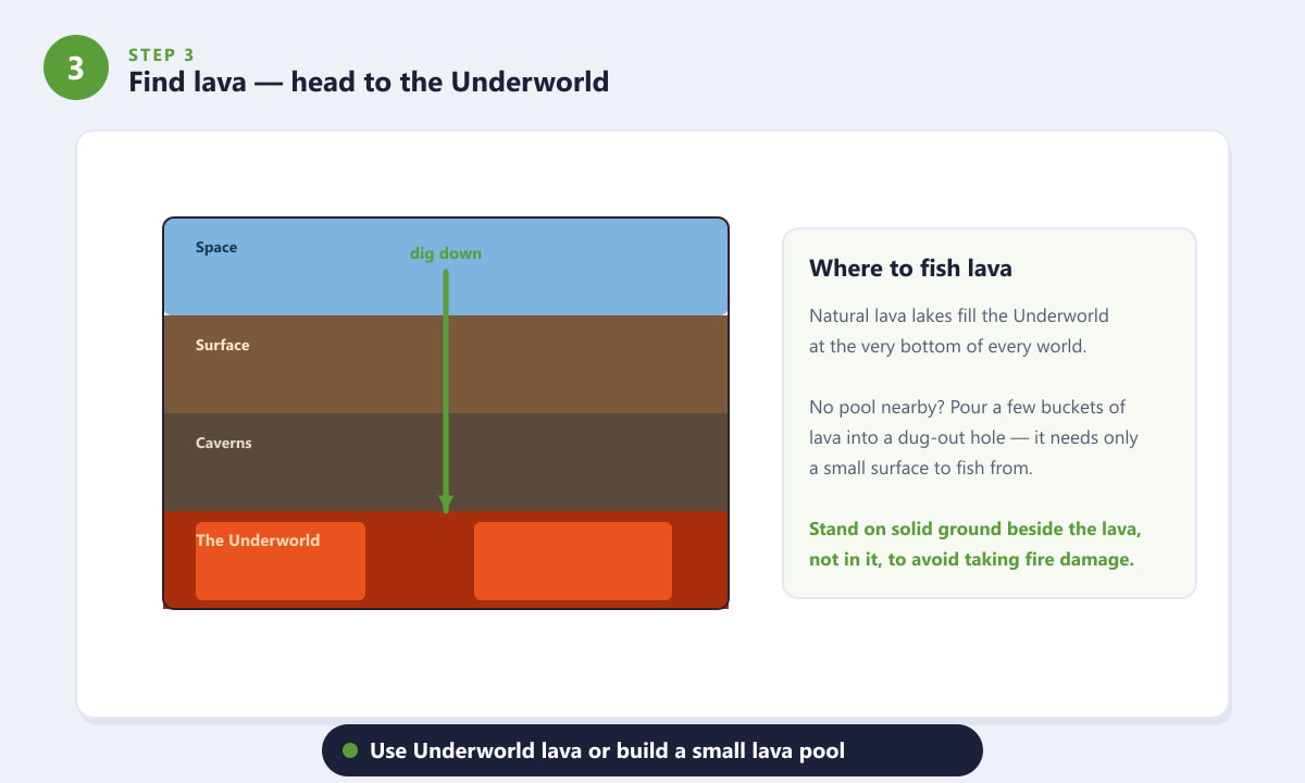 World layers in Terraria showing the Underworld lava layer at the bottom