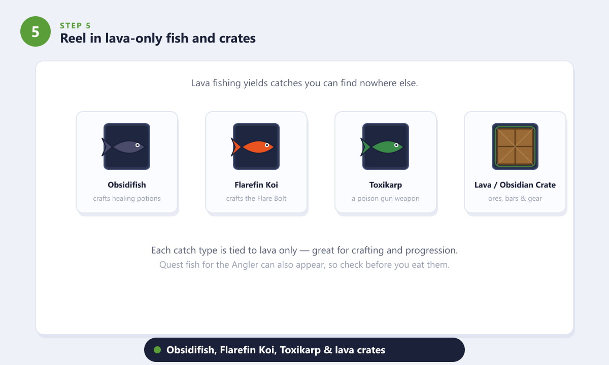 Lava-only catches in Terraria: Obsidifish, Flarefin Koi, Toxikarp, and lava crates