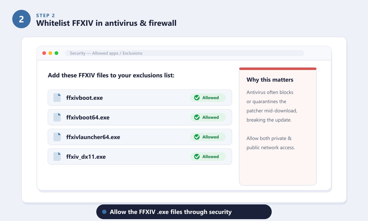 Whitelisting the FFXIV executable files in antivirus and firewall exclusions