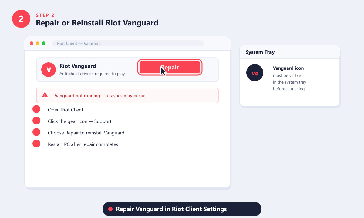 Riparare Riot Vanguard tramite Riot Client per fermare i crash di Valorant