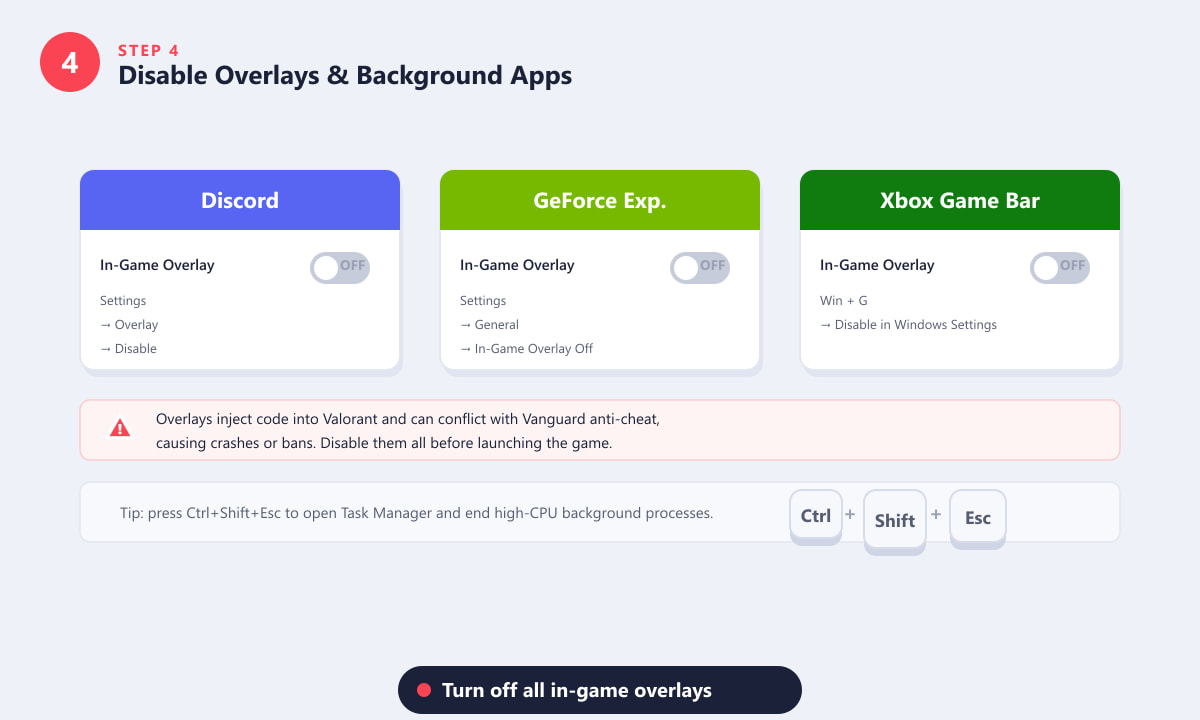 Disabilitare le sovrapposizioni di Discord, GeForce Experience e Xbox Game Bar per evitare che Valorant si blocchi