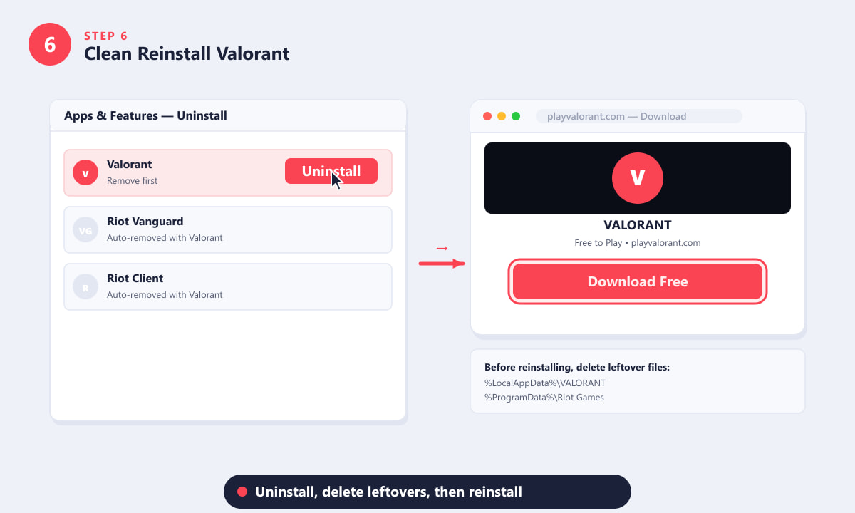 Disinstallare Valorant tramite App e funzionalità prima di una reinstallazione pulita per risolvere i crash persistenti