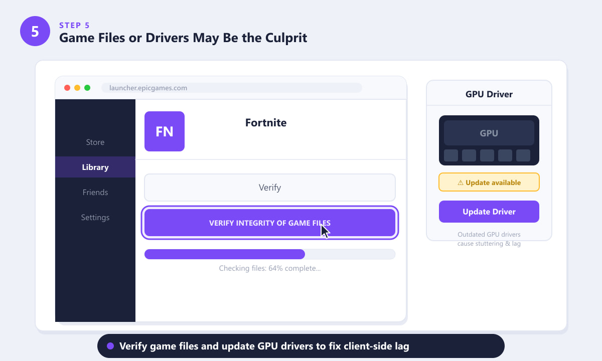 Epic Games Launcher showing Verify Integrity of Game Files option for Fortnite alongside a GPU driver update prompt