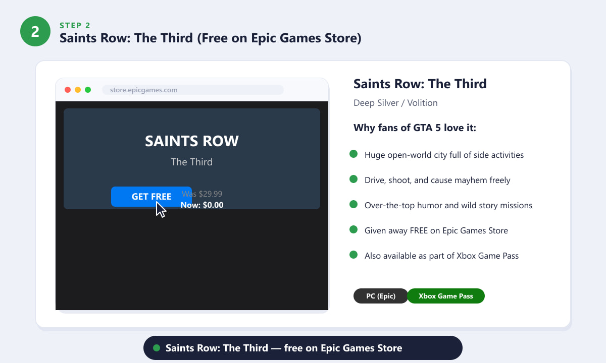 Saints Row The Third disponível gratuitamente na Epic Games Store — uma alternativa ao GTA 5