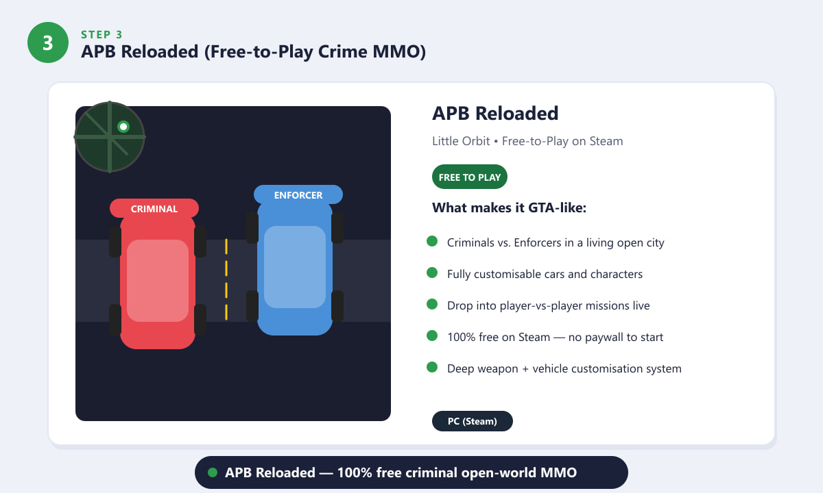 APB Reloaded, MMO de crime gratuito no Steam — Criminosos contra Policiais